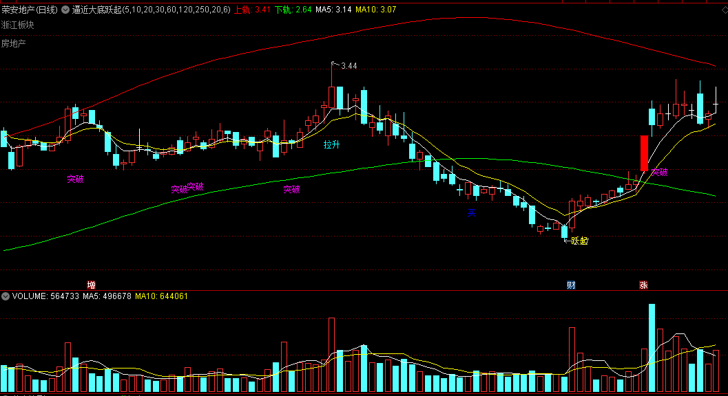 〖逼近大底跃起〗主图指标 接近突破底部 预判拉升大牛股 通达信 源码