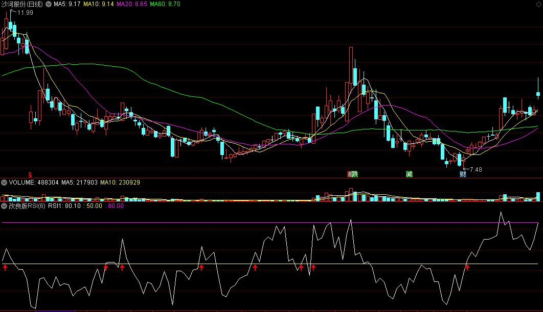 纯干货分享——用〖改良版RSI抄底〗副图指标 正确姿势抄底 技巧分享 附源码彩蛋 通达信 源码