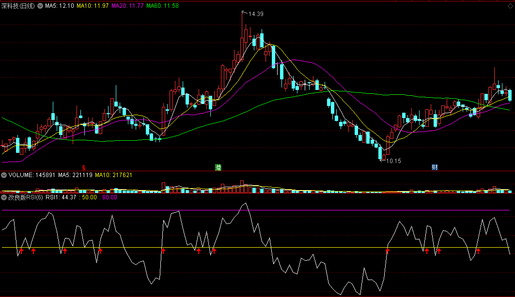 纯干货分享——用〖改良版RSI抄底〗副图指标 正确姿势抄底 技巧分享 附源码彩蛋 通达信 源码