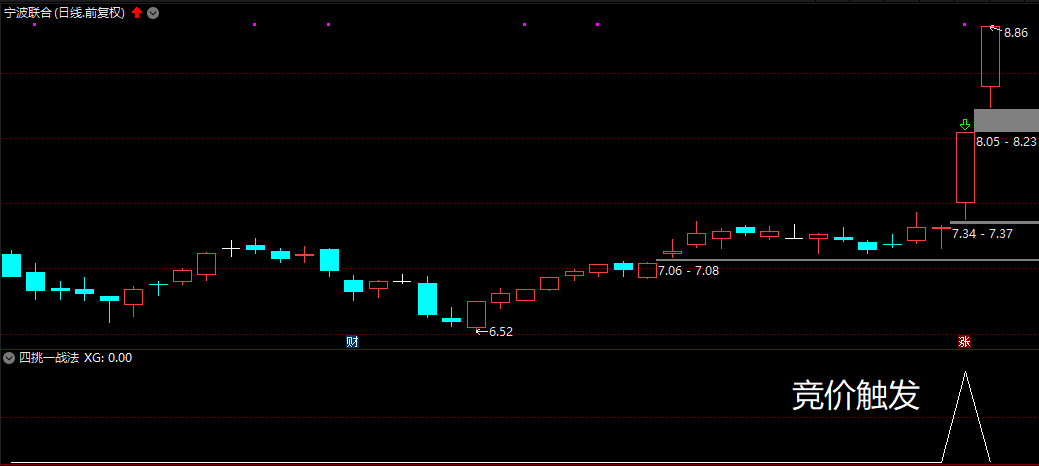 〖四挑一战法〗副图/选股指标 量能结合均线趋势触发 信号不多 机会多多 可竞价 可盘中 通达信 源码