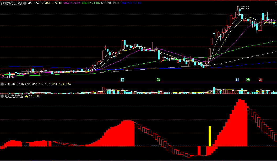 〖红红火火做趋势〗副图指标 黄柱出现买牛股 洗盘反转持股 通达信 源码