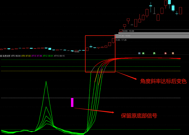 吻雪〖角度观察副图〗副图指标 原角度精华贴升级版 信号更精简 更方便观察强弱反转位置 通达信 源码