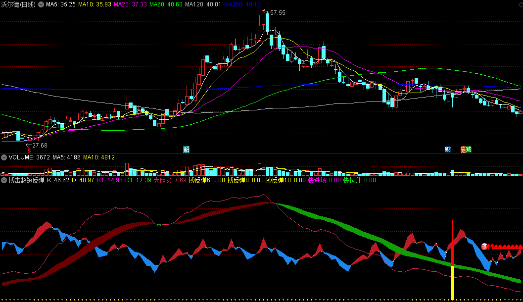 〖搏击超短反弹〗副图/选股指标 突破底部整理 上涨快进场 通达信 源码