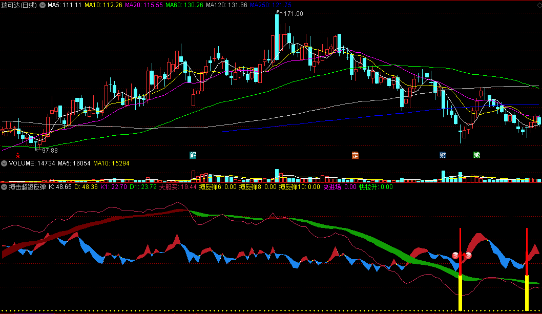 〖搏击超短反弹〗副图/选股指标 突破底部整理 上涨快进场 通达信 源码