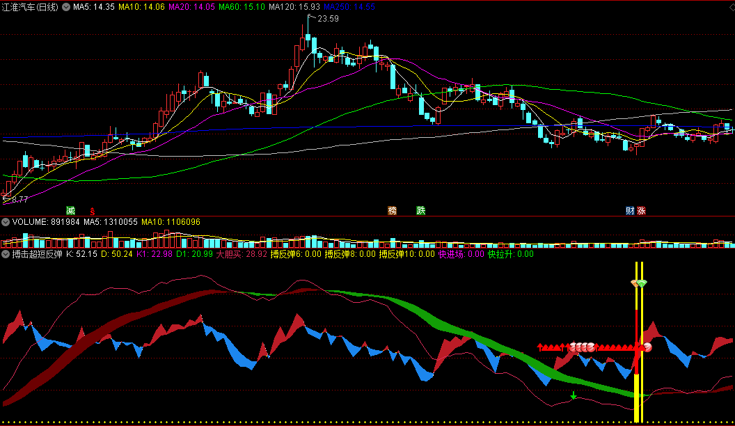 〖搏击超短反弹〗副图/选股指标 突破底部整理 上涨快进场 通达信 源码