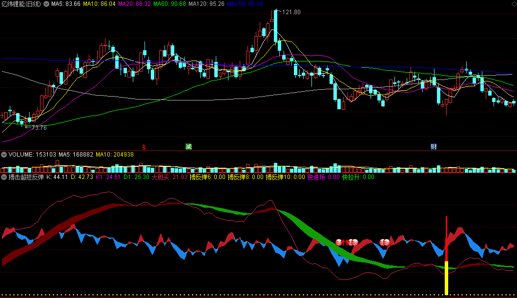 〖搏击超短反弹〗副图/选股指标 突破底部整理 上涨快进场 通达信 源码