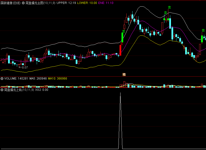 〖尾盘擒龙〗主图/副图指标 实战亲测 尾盘买入第二天高开指标 通达信 源码