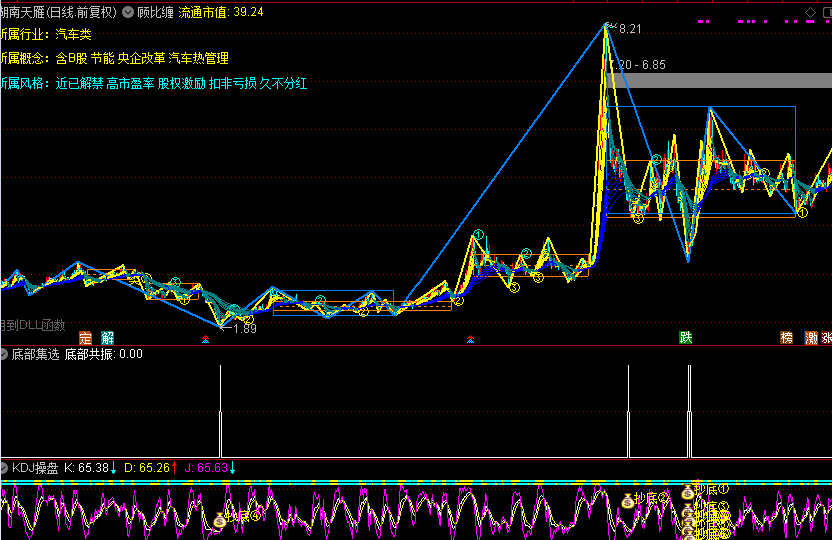 一款超牛的〖抄底多维共振〗副图指标 六项抄底共振KDJ 无未来 高胜率 通达信 源码