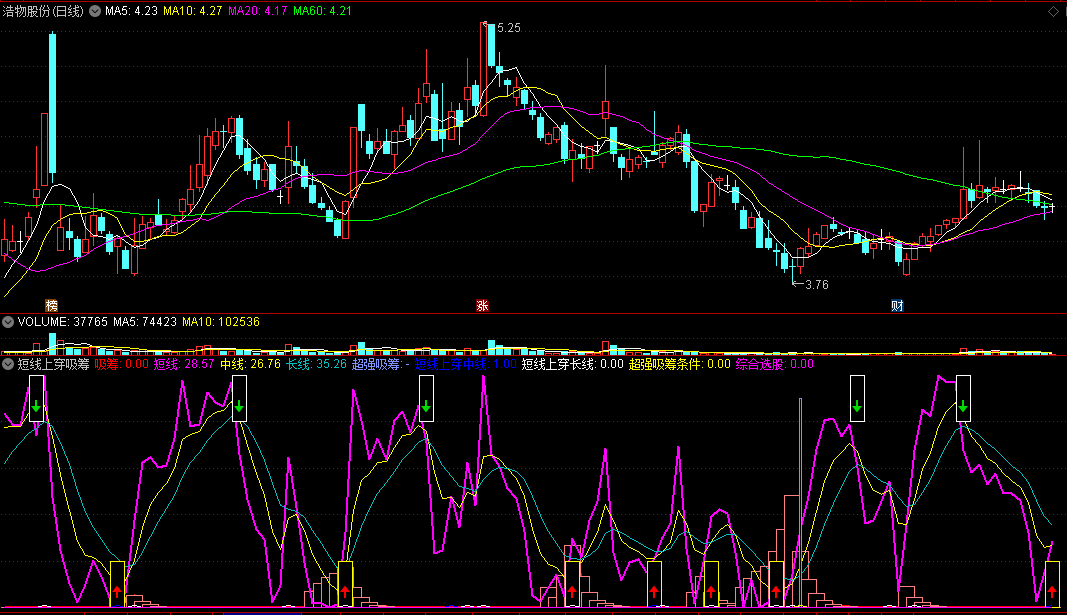 〖短线上穿吸筹〗副图指标 紫线上穿 超强吸筹 通达信 源码