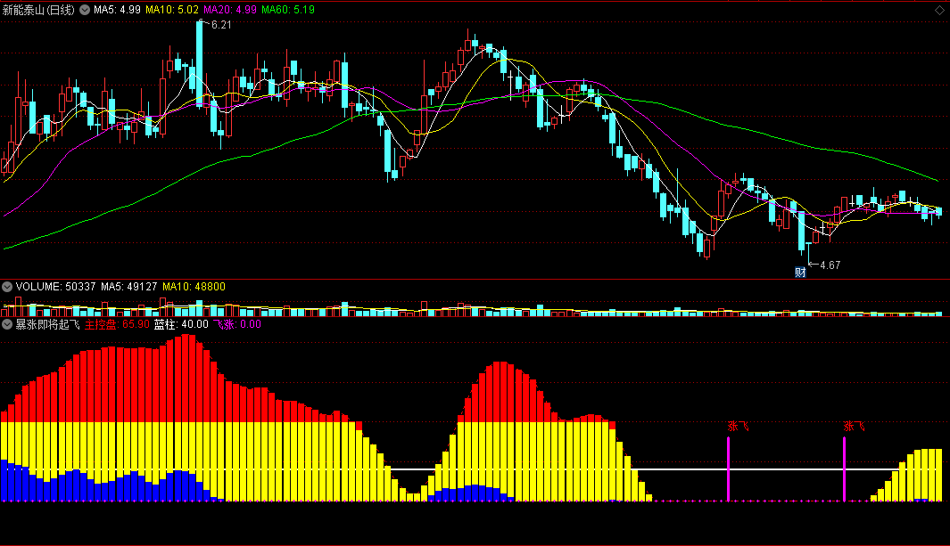 〖暴涨即将起飞〗副图指标 上涨系数爆表 主力控盘飞涨 通达信 源码