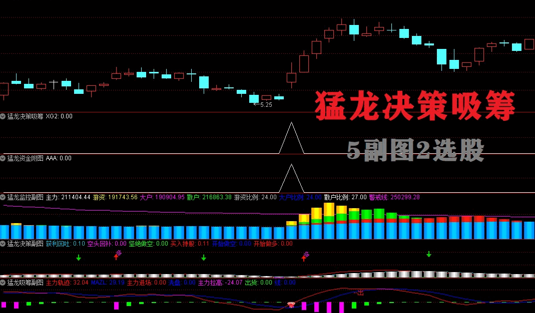 金钻指标〖猛龙决策吸筹〗副图/选股指标 五个副图+二个选股 支持手机电脑 通达信 源码