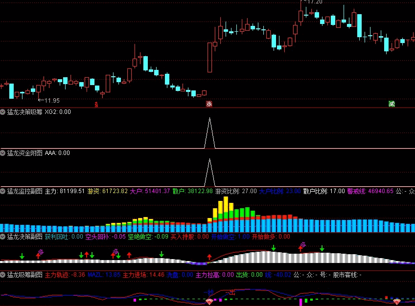 金钻指标〖猛龙决策吸筹〗副图/选股指标 五个副图+二个选股 支持手机电脑 通达信 源码