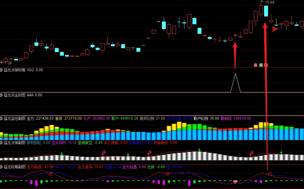 金钻指标〖猛龙决策吸筹〗副图/选股指标 五个副图+二个选股 支持手机电脑 通达信 源码