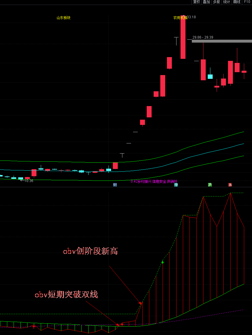 〖顶级obv量能潮〗副图指标 OBV买点精华 启动前买进信号 通达信 源码