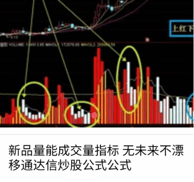 〖新品成交量图〗副图指标 虚拟成交量+量能潮改编 直观新型成交量公式 通达信 源码