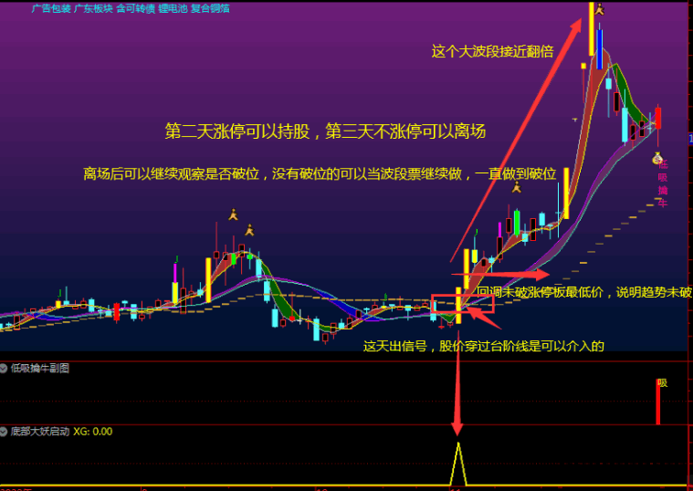 〖底部大妖启动〗副图/选股指标 擒龙头之底部起涨抓大妖 涨幅在5%-9%之间预警 低吸富三代 追高毁一生 通达信 源码