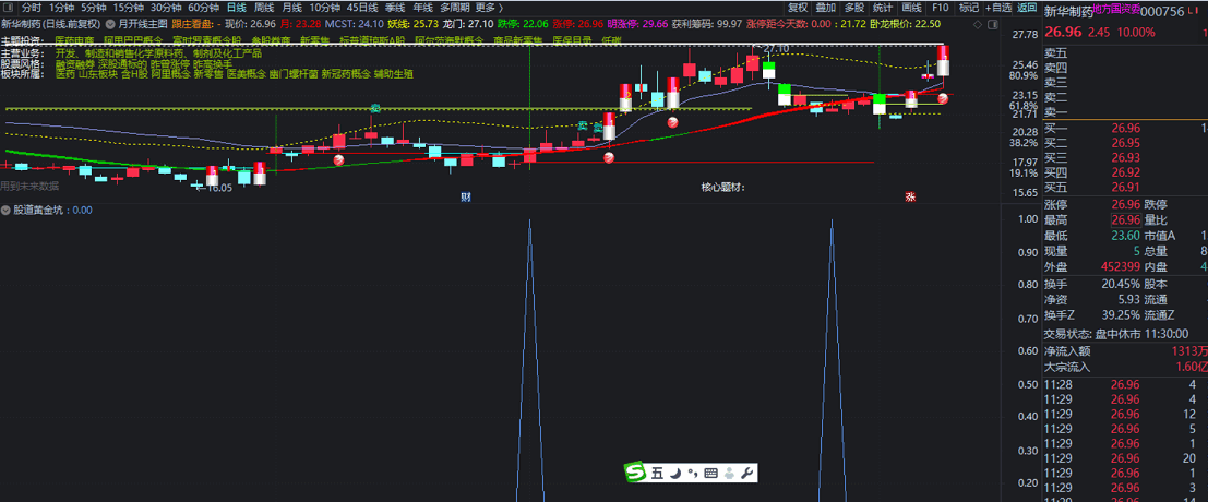 〖股道黄金坑〗副图/选股指标 股术擒牛 金坑抄底 通达信 源码