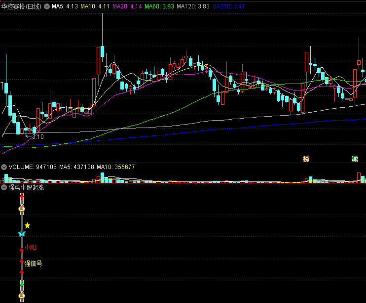 〖强势牛股起涨〗副图/选股指标 大阳小阳信号 强反弹提醒 通达信 源码