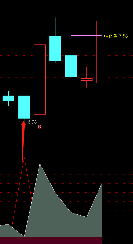 〖筹码坑〗副图指标 利用筹码坑进行强势个股回打买入信号 高胜率 通达信 源码