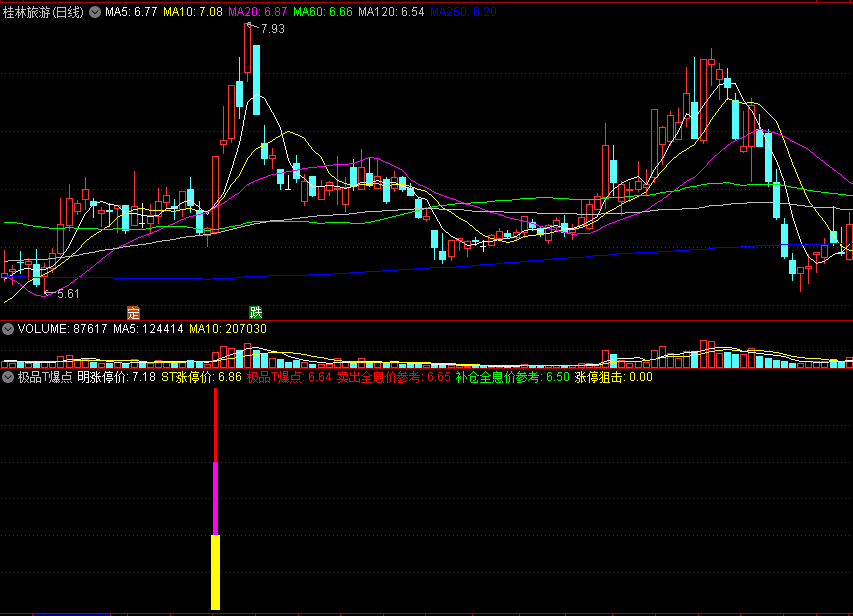 〖极品T爆点〗副图/选股指标 短期追涨 抄底操作 狙击涨停 通达信 源码