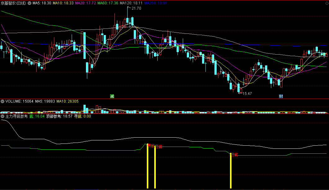 〖主力寻底参考〗副图指标 双线对照 底部参考 通达信 源码