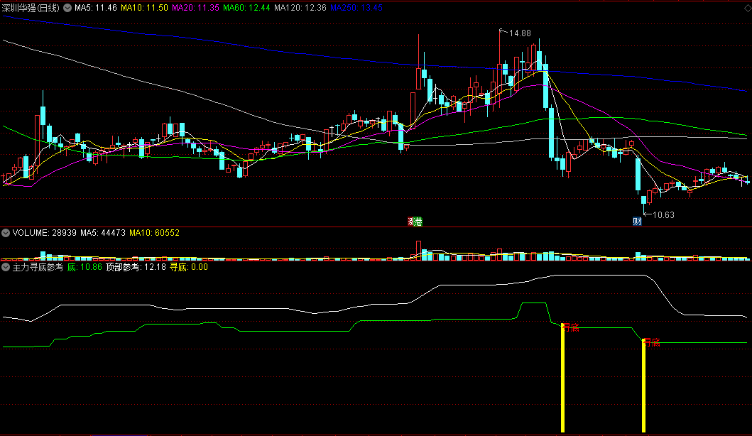〖主力寻底参考〗副图指标 双线对照 底部参考 通达信 源码