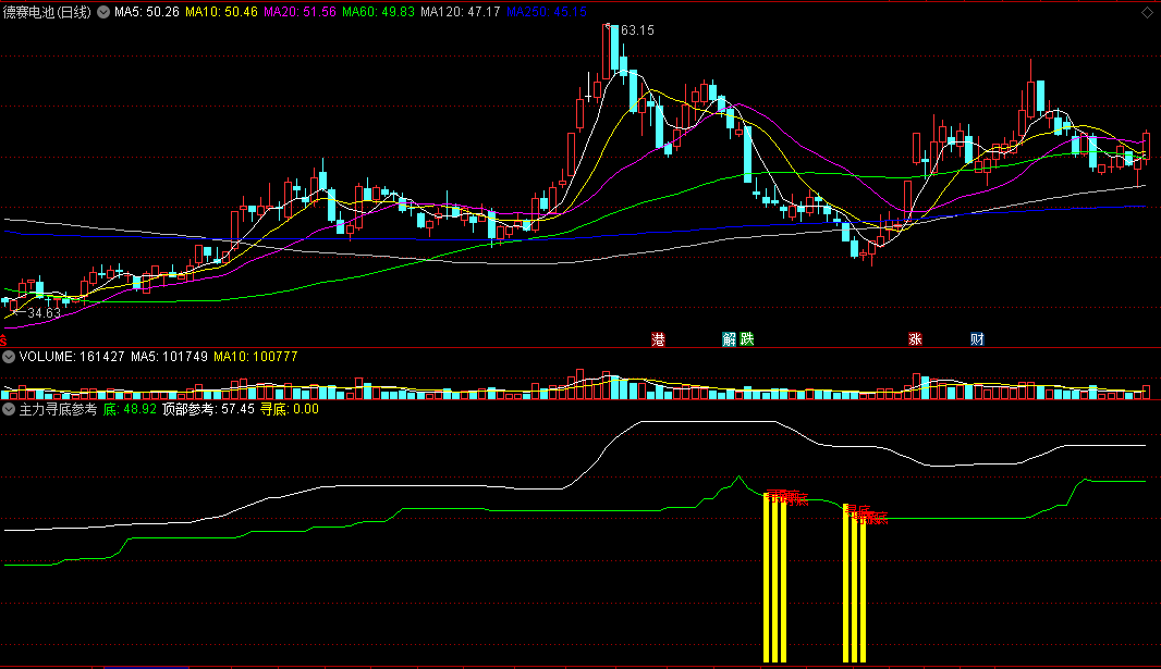 〖主力寻底参考〗副图指标 双线对照 底部参考 通达信 源码