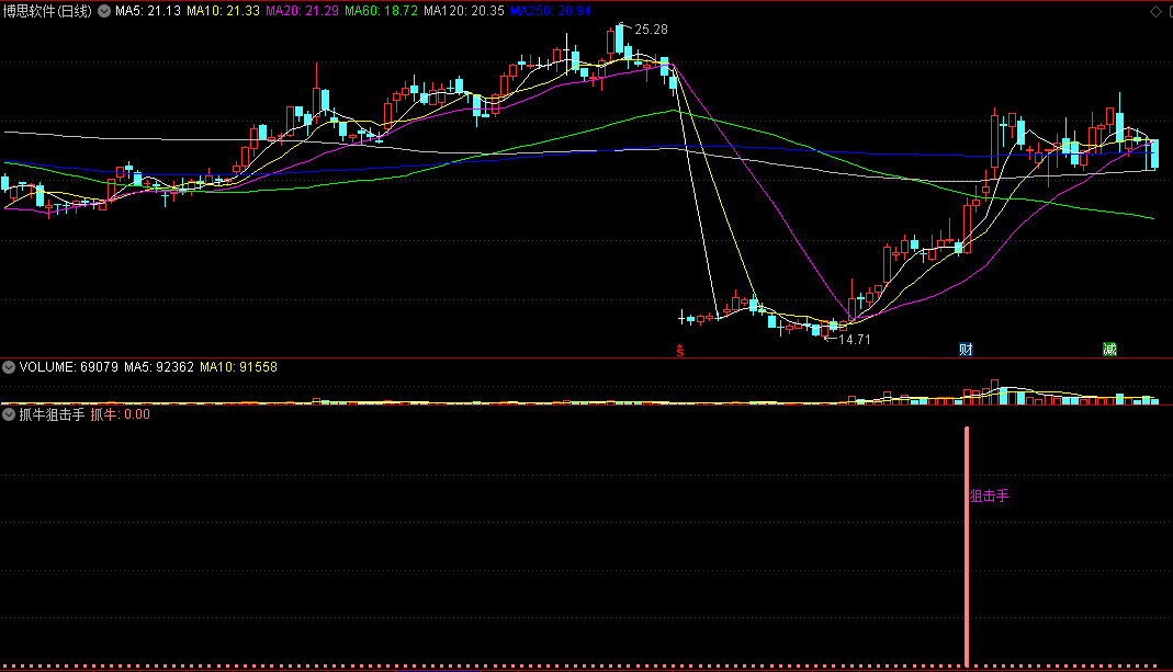 〖抓牛狙击手〗副图/选股指标 短线抓涨 抓牛擒龙头 精准短线狙击能手 通达信 源码