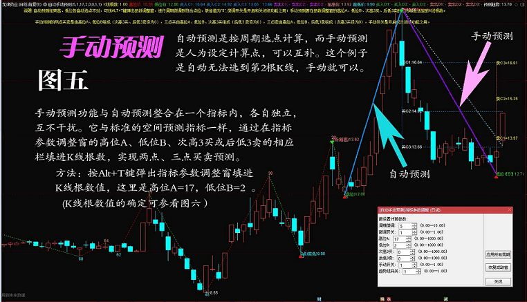 〖自动手动预测〗主图指标 微调自动空间预测和手动两点、三点空间预测整合在一起的主图指标 通达信 源码