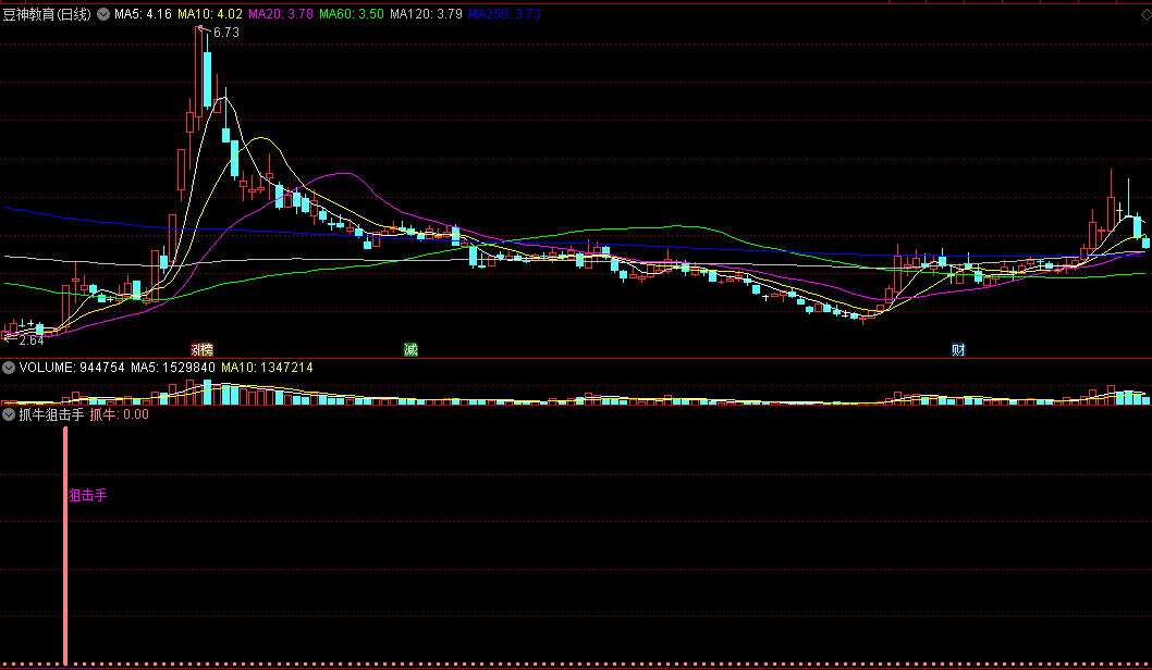 〖抓牛狙击手〗副图/选股指标 短线抓涨 抓牛擒龙头 精准短线狙击能手 通达信 源码