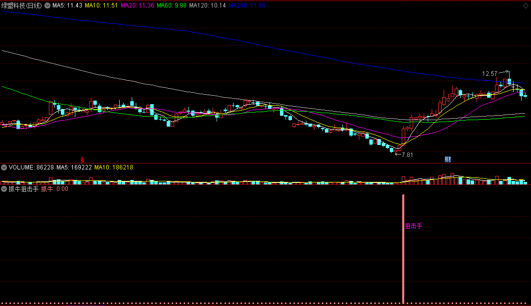 〖抓牛狙击手〗副图/选股指标 短线抓涨 抓牛擒龙头 精准短线狙击能手 通达信 源码