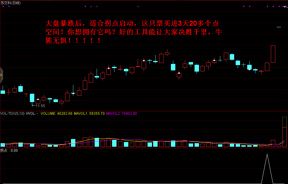 〖强势拐点〗副图/选股指标 把握突破抄底行情 大跌过后的拐点强势来袭 不容错过 通达信 源码