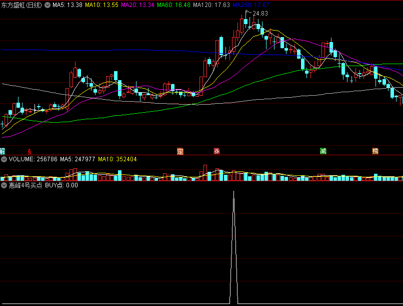 〖惠峰4号买点〗副图/选股指标 妖股、牛股难逃 BUY买点 通达信 源码