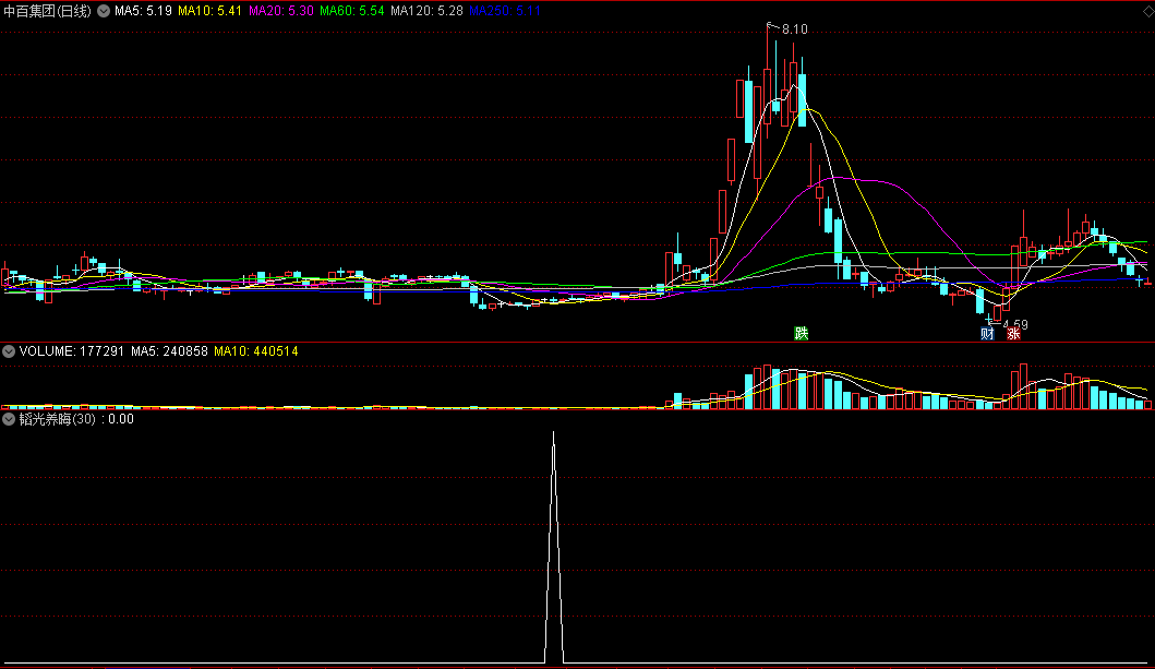 〖韬光养晦〗副图/选股指标 养精蓄锐 短线爆发 通达信 源码