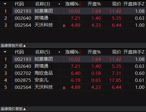 〖枭雄首板竞价〗副图/预警/选股指标 竞价抓首板 今天抓到如意集团 昨天抓到贵州百灵 通达信 源码