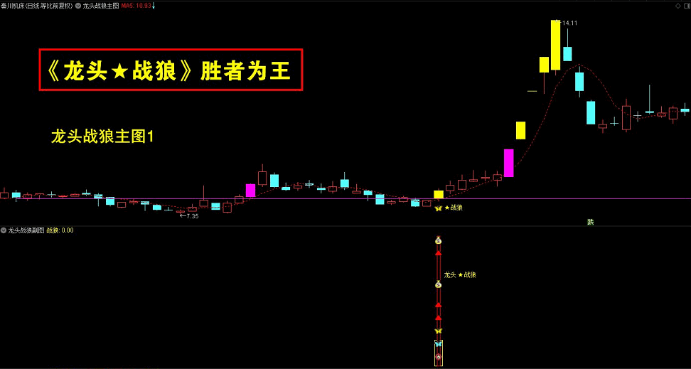 〖龙头战狼〗主图/副图/选股指标 金钻套装 买卖点明确 胜者为王 终极盈利模式 通达信 源码