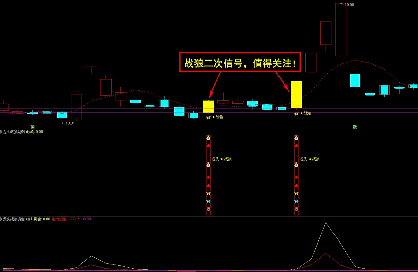 〖龙头战狼〗主图/副图/选股指标 金钻套装 买卖点明确 胜者为王 终极盈利模式 通达信 源码