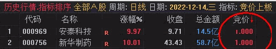 〖竞价上板〗副图/选股指标 抓强势股 主做竞价选股 无未来 出2票板了 通达信 源码
