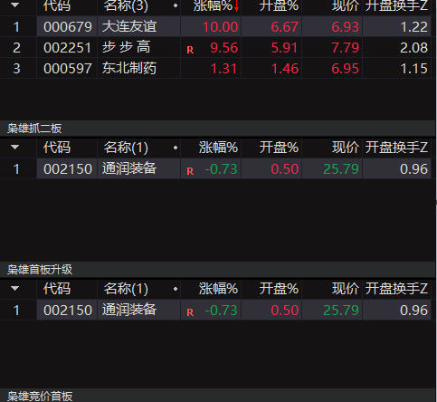 〖枭雄竞价抓二板〗副图/选股预警指标 竞价抓二板 昨天抓到3只涨停 今天出了3只 3只全部涨停 通达信 源码