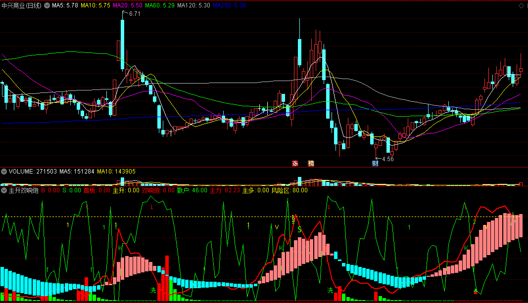 〖主升双响炮〗副图指标 主多行情启动 低位短线买 通达信 源码