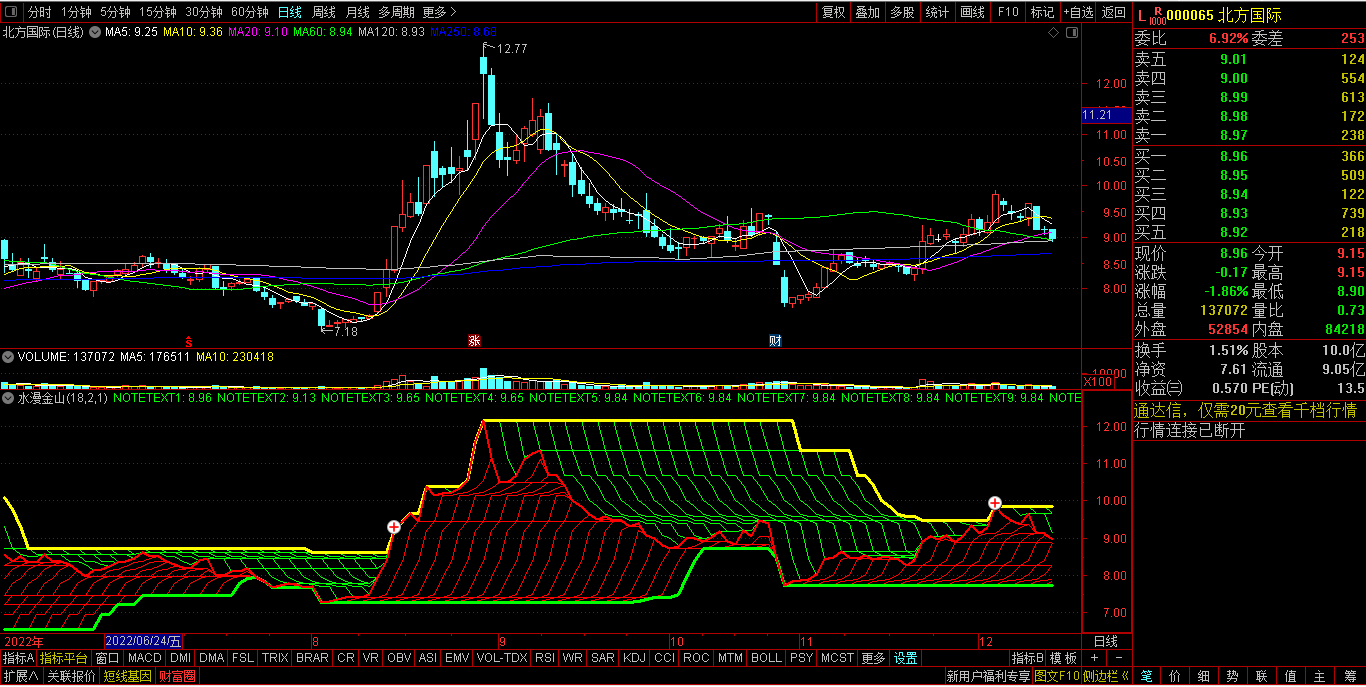 〖水漫金山〗副图指标 跟踪任何牛股+妖股 主力最痛恨的指标 通达信 源码
