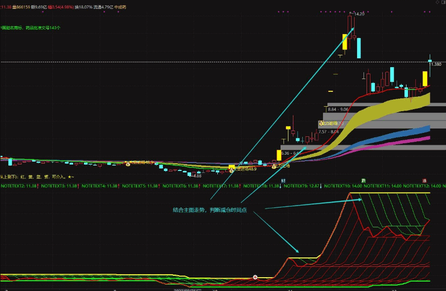 〖水漫金山〗副图指标 跟踪任何牛股+妖股 主力最痛恨的指标 通达信 源码