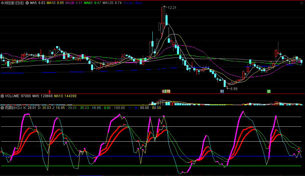 〖雨霖铃KDJ〗副图指标 红紫线持有 黄线转头提示见底顶 通达信 源码