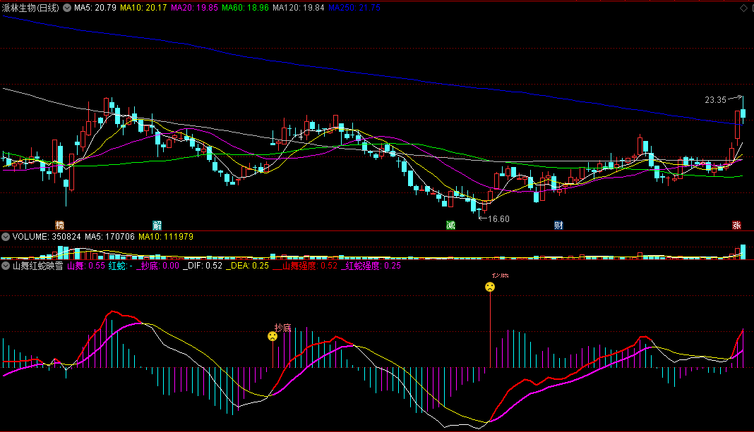 〖山舞红蛇映雪松〗副图指标 基于MACD编写 依照强度来抄底 通达信 源码