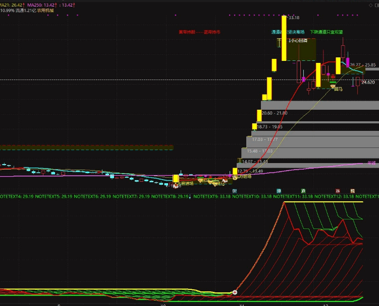〖水漫金山〗副图指标 跟踪任何牛股+妖股 主力最痛恨的指标 通达信 源码
