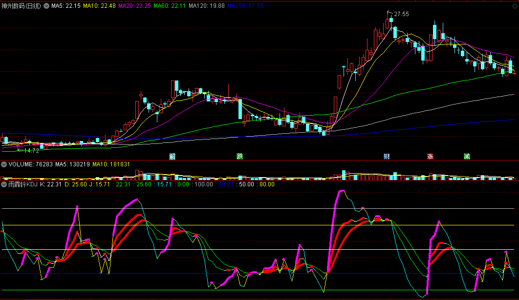 〖雨霖铃KDJ〗副图指标 红紫线持有 黄线转头提示见底顶 通达信 源码