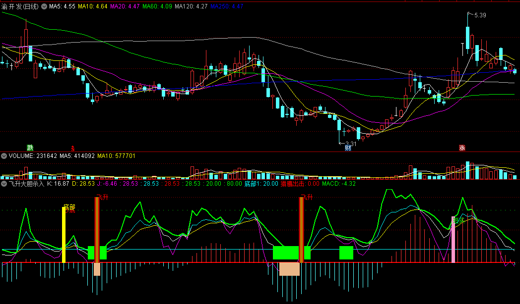 〖飞升大胆杀入〗副图/选股指标 KDJ+MACD强强联合 狙击强势反弹 信号精准 通达信 源码