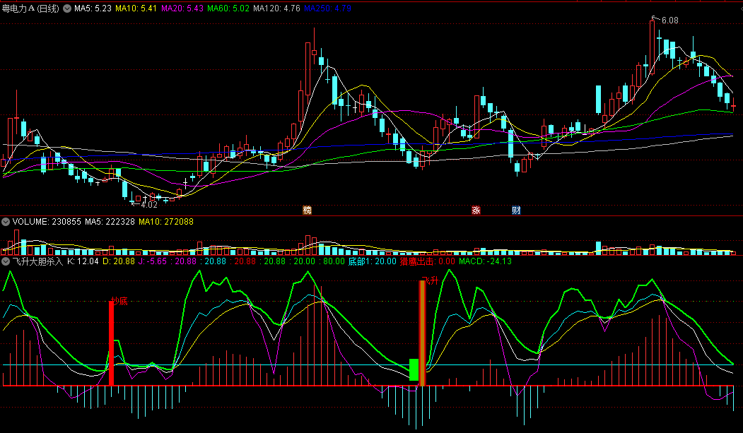 〖飞升大胆杀入〗副图/选股指标 KDJ+MACD强强联合 狙击强势反弹 信号精准 通达信 源码