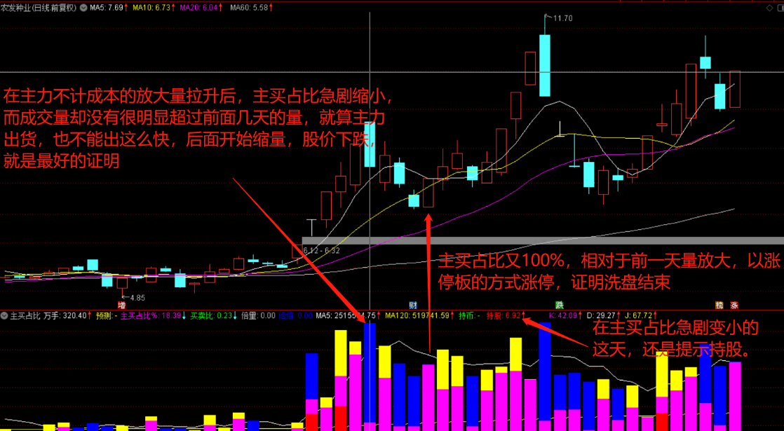 〖五色量柱〗副图指标 主力占比指标 看主力强度抓牛股 通达信 源码