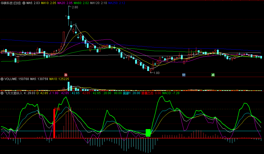 〖飞升大胆杀入〗副图/选股指标 KDJ+MACD强强联合 狙击强势反弹 信号精准 通达信 源码